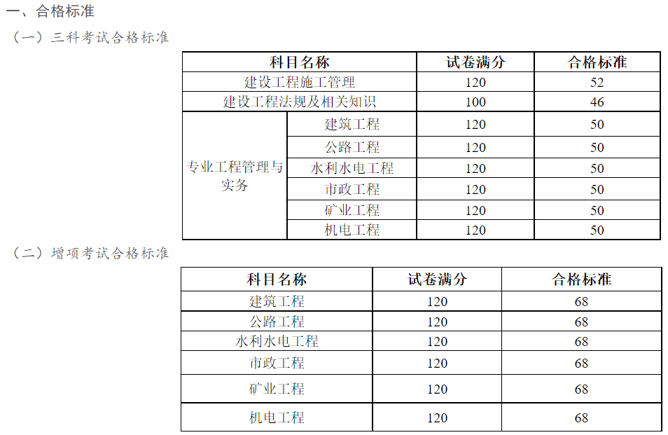 二級(jí)建造師考試報(bào)名條件2023二級(jí)建造師考試報(bào)名條件  第2張