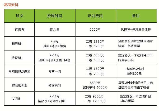 二級(jí)消防工程師證有用嗎二級(jí)消防工程師證有什么作用  第1張