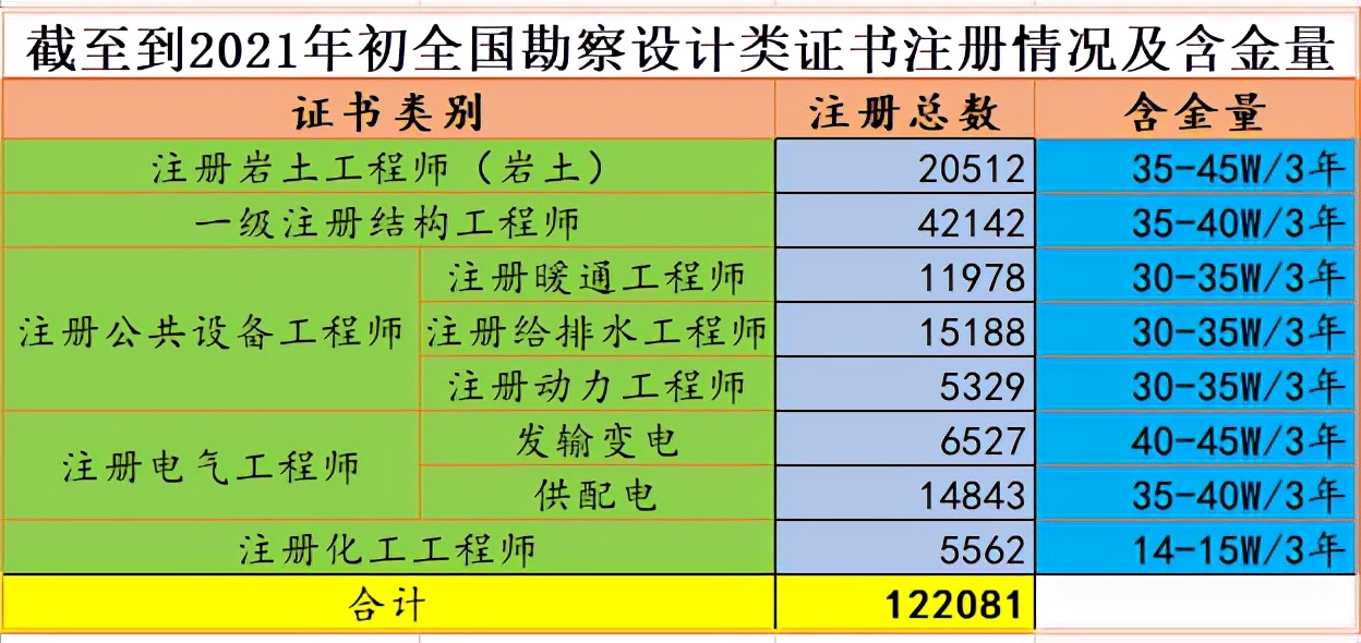 注冊(cè)巖土工程師考試時(shí)間分配注冊(cè)巖土工程師考試成績(jī)什么時(shí)候出來(lái)  第1張