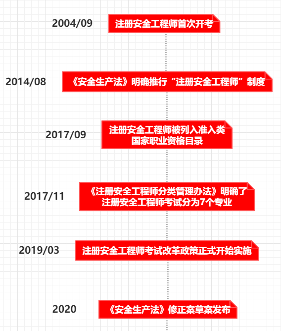 注冊(cè)安全工程師多長(zhǎng)時(shí)間能考過(guò),注冊(cè)安全工程師多長(zhǎng)時(shí)間能考過(guò)啊  第1張