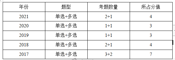 一注結(jié)構(gòu)工程師基礎(chǔ)分值一級注冊結(jié)構(gòu)工程師基礎(chǔ)考試分?jǐn)?shù)  第1張
