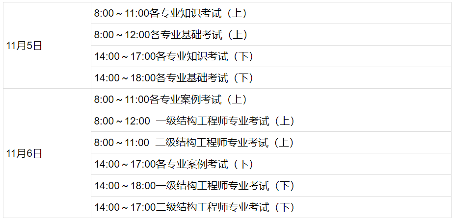 巖土工程師考試成績巖土工程師考試成績查詢時間  第2張
