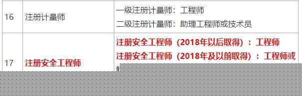 中級安全工程師如何注冊中級安全工程師如何注冊公司  第2張