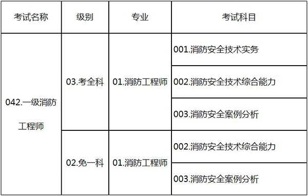 山東二級(jí)消防工程師準(zhǔn)考證打印時(shí)間,山東二級(jí)消防工程師準(zhǔn)考證  第2張