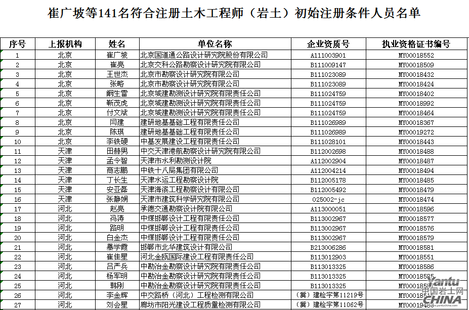 注冊(cè)巖土工程師一年拿多少錢注冊(cè)巖土工程師有多少人  第1張