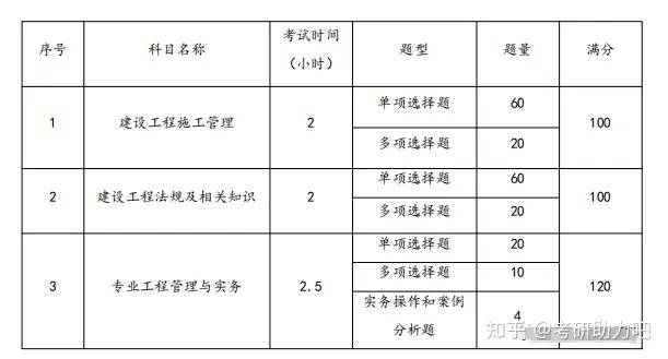 二級建造師自學(xué)能過嗎二級建造師自學(xué)可以考嗎?  第2張