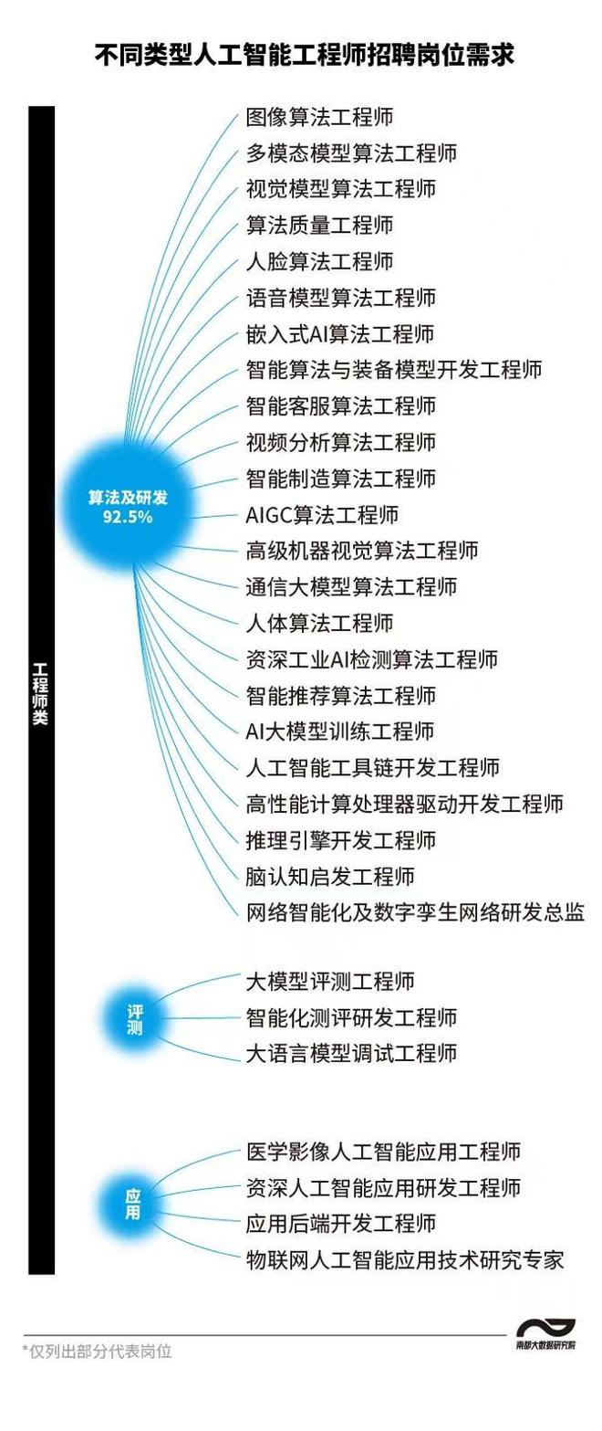 光學結構工程師招聘要求,光學結構工程師招聘  第1張