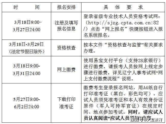 注冊二級建造師報(bào)考要求注冊二級建造師報(bào)考要求條件  第2張