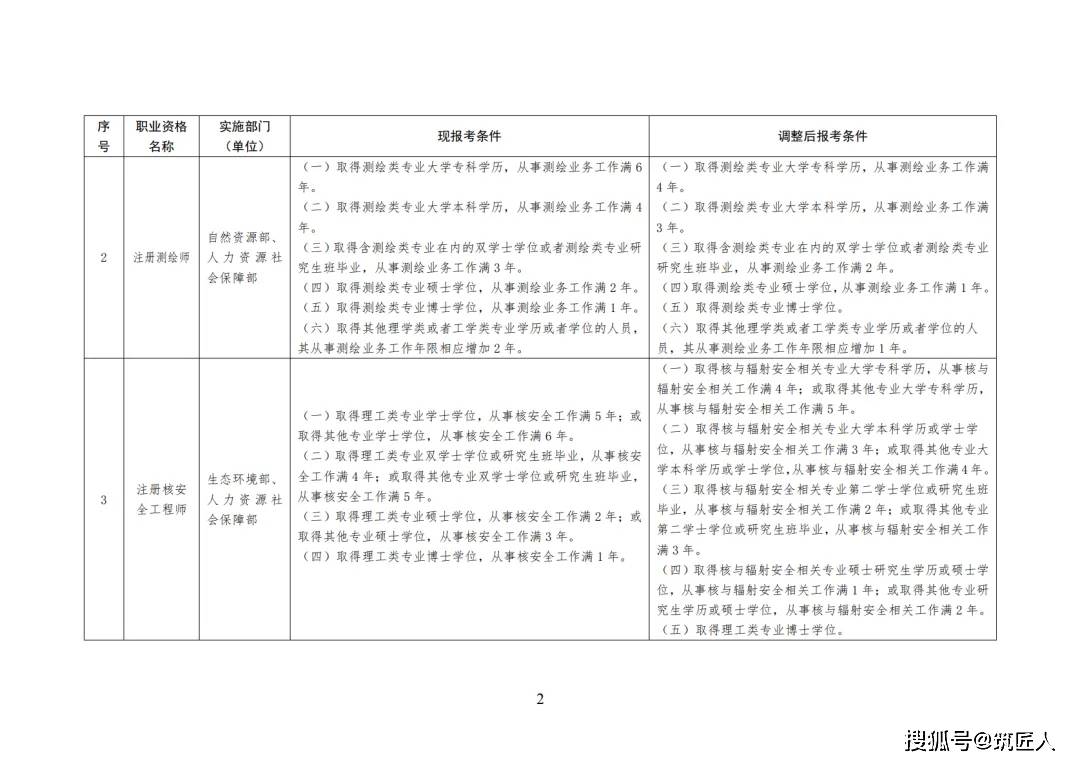 監(jiān)理工程師證書(shū)號(hào)怎么查詢監(jiān)理工程師證書(shū)號(hào)  第1張