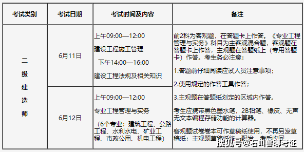 機(jī)電二級(jí)建造師報(bào)名費(fèi)機(jī)電二級(jí)建造師報(bào)名費(fèi)用  第1張