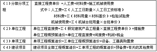 造價(jià)工程師劃重點(diǎn),造價(jià)工程師哪科最難?看看過(guò)來(lái)人的看法  第2張