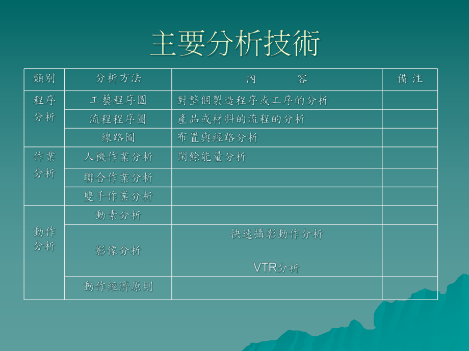 結(jié)構(gòu)工程師講義,結(jié)構(gòu)工程師基礎(chǔ)考試教材  第1張