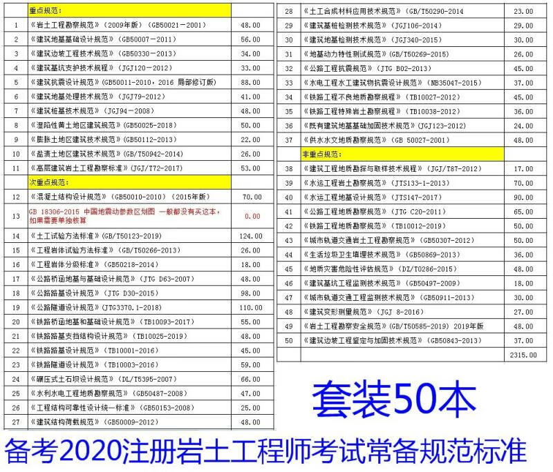 注冊(cè)巖土工程師證書能用到多少歲巖土工程師可以注冊(cè)幾個(gè)  第2張