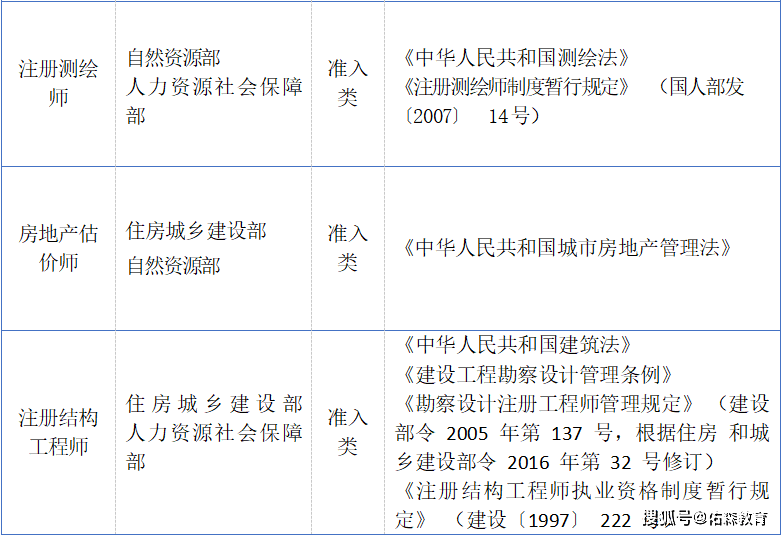 造價工程師報名培訓(xùn),造價工程師培訓(xùn)費用  第2張