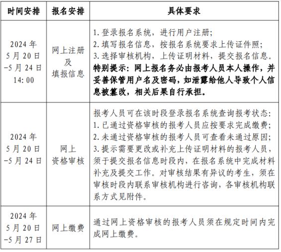 海南結(jié)構工程師報名時間表海南結(jié)構工程師報名時間  第1張
