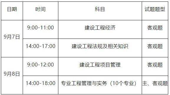 河南報(bào)名一級建造師考試條件,河南省一級建造師報(bào)名條件和要求  第1張
