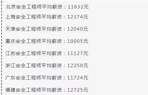 注冊安全工程師就業(yè)方向有哪些,注冊安全工程師就業(yè)方向  第1張
