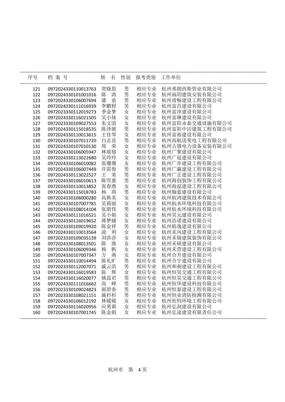 通信工程考二建什么專業(yè),通信工程二級(jí)建造師  第1張