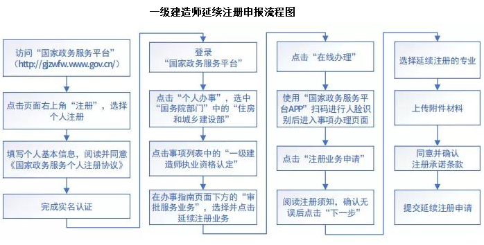 一級(jí)建造師的注冊(cè)一級(jí)建造師的注冊(cè)證書編號(hào)是哪一個(gè)  第2張