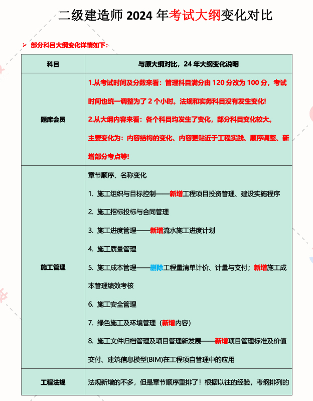考二級(jí)建造師需要什么看什么書(shū)二級(jí)建造師考試看什么書(shū)  第1張