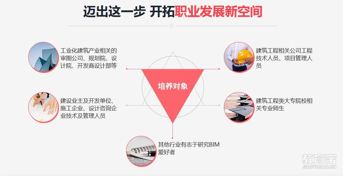 bim專業(yè)工程師崗位職責怎么寫bim專業(yè)工程師崗位職責  第1張