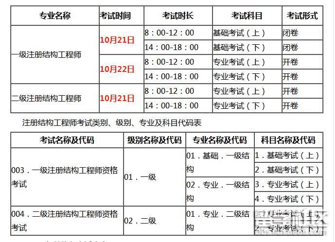 北京注冊結構工程師繼續(xù)教育北京結構工程師準考證  第1張