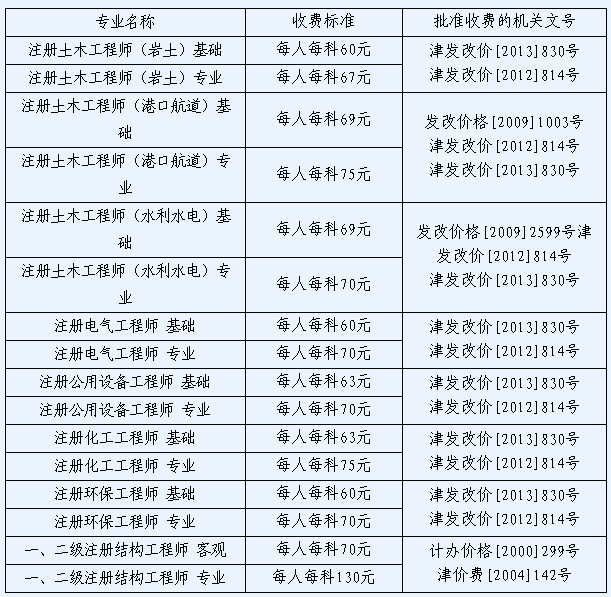 北京注冊結構工程師繼續(xù)教育北京結構工程師準考證  第2張