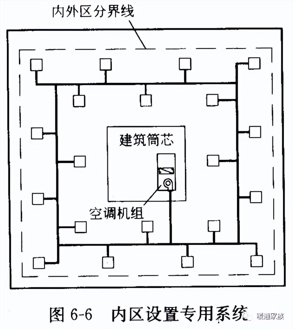 暖通空調(diào)設(shè)計(jì)手冊 凝水,暖通空調(diào)設(shè)計(jì)  第1張