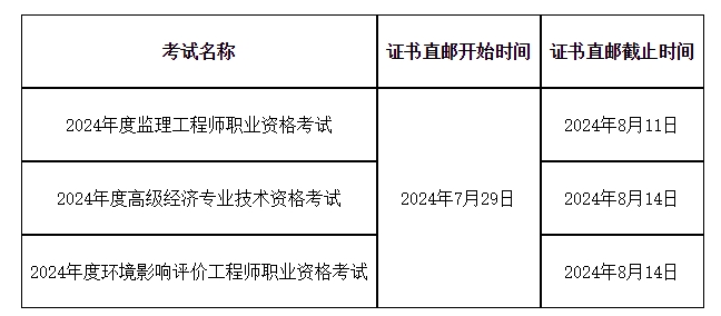 2020年公路水運監(jiān)理工程師考試,公路水運監(jiān)理工程師考試報名  第1張