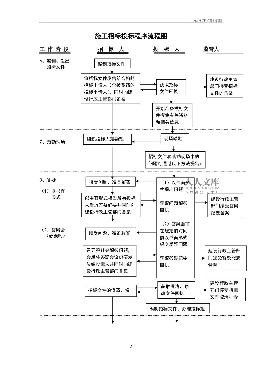工程招投標(biāo)法,工程招投標(biāo)法律法規(guī)最新  第1張
