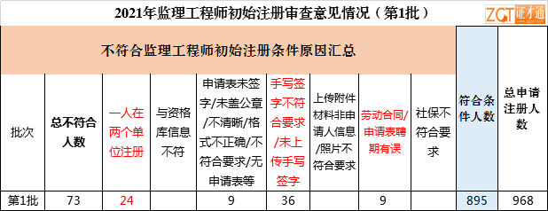 注冊監(jiān)理工程師網(wǎng)絡(luò)繼續(xù)教育考試注冊監(jiān)理工程師網(wǎng)絡(luò)繼續(xù)教育  第2張