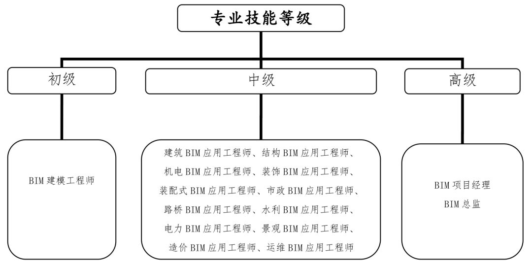bim工程師證書(shū)怎么入庫(kù),bim工程師考試上傳題怎么操作  第1張