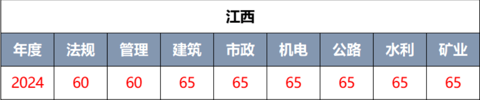 二級(jí)建造師成績(jī)查詢?nèi)肟?二級(jí)建造師成績(jī)查詢?nèi)肟诠倬W(wǎng)浙江  第2張