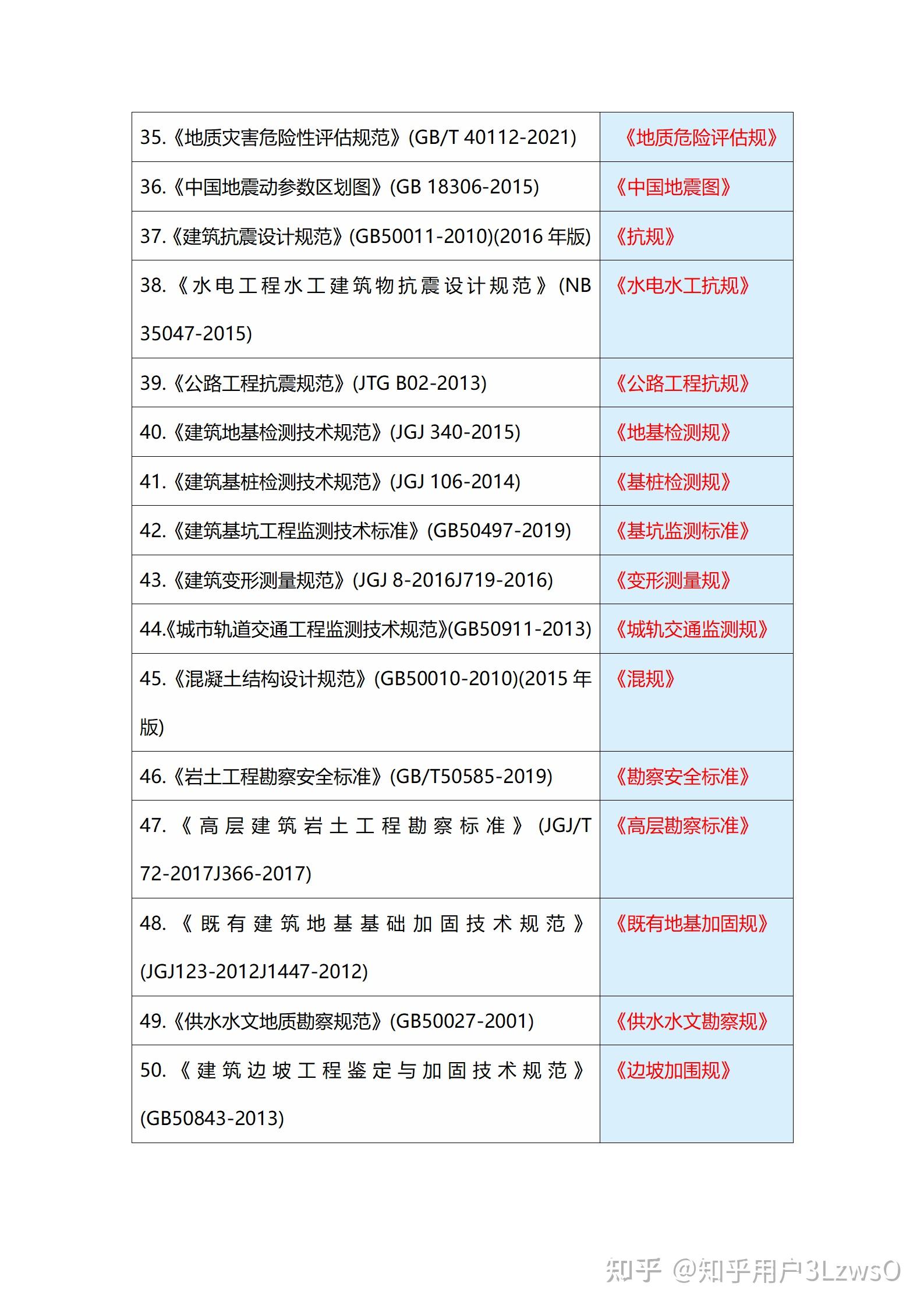 注冊(cè)巖土工程師考試時(shí)間和考試科目安排,注冊(cè)巖土工程師考試時(shí)間  第1張