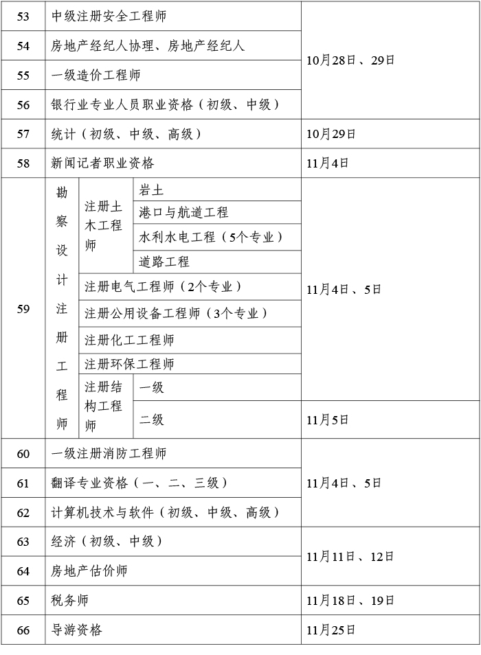 安全工程師考什么專業(yè)注冊就,安全工程專業(yè)注冊安全工程師報考條件  第2張