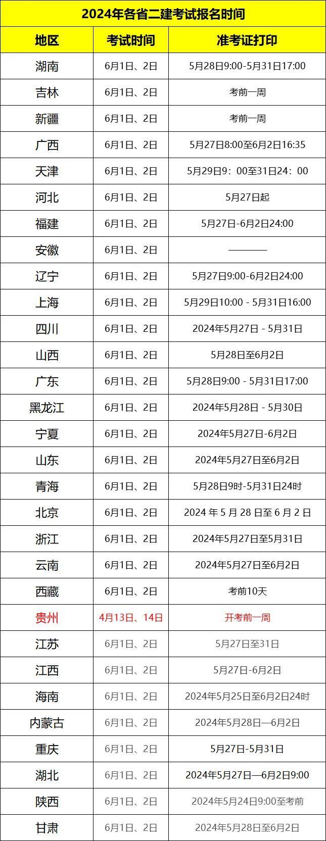 貴州二級(jí)建造師分?jǐn)?shù)線(xiàn)貴州二級(jí)建造師分?jǐn)?shù)線(xiàn)歷年  第1張