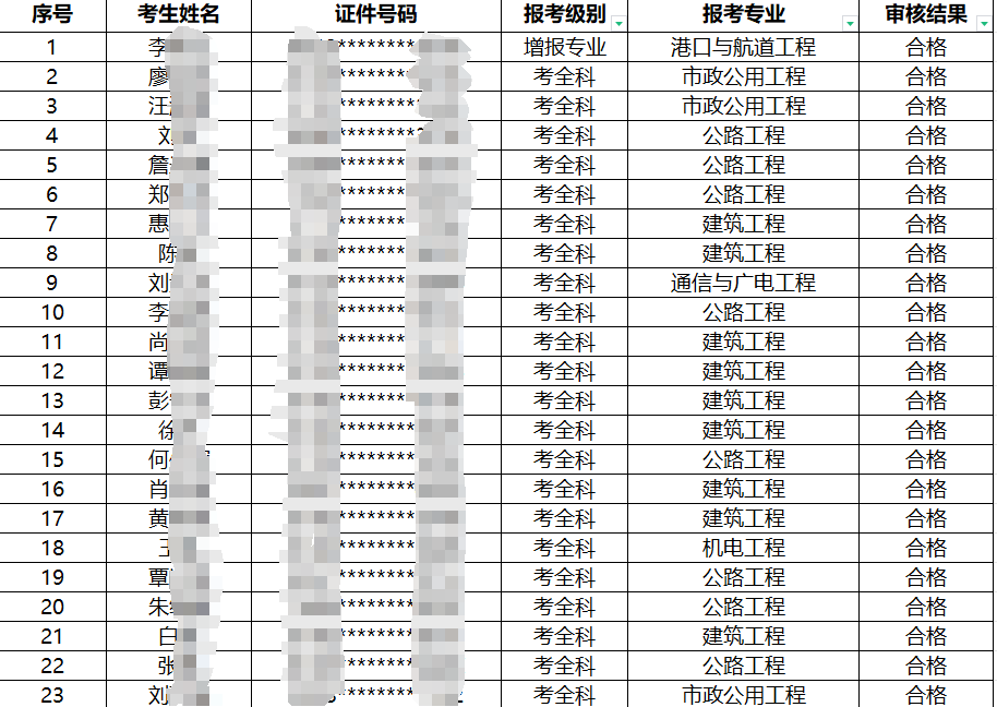 一級建造師畢業(yè)幾年可以考一級建造師畢業(yè)幾年可以考中級會計(jì)  第1張