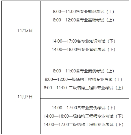 注冊結(jié)構(gòu)工程師考試的大小年注冊結(jié)構(gòu)工程師考試的大小年限是多少  第1張
