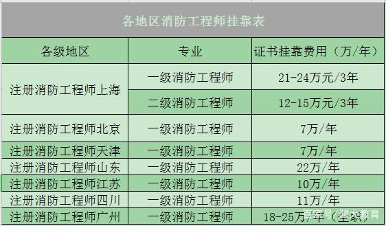結(jié)構(gòu)中級工程師一年掛多錢,結(jié)構(gòu)工程師中級職稱需要什么  第1張
