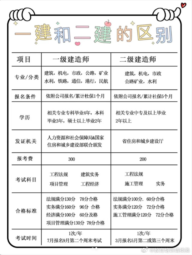 一級建造師查詢 全國建造師信息查詢全國一級建造師查詢系統  第1張