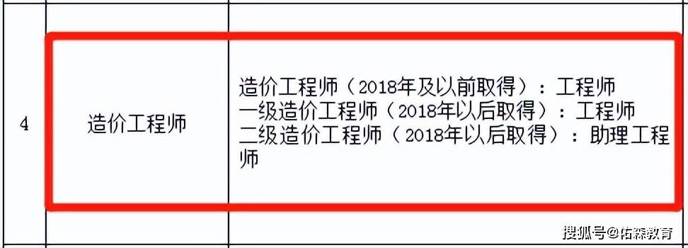 一級造價(jià)工程師有幾個(gè)專業(yè)那個(gè)好一點(diǎn),一級造價(jià)工程師有幾個(gè)專業(yè)  第1張
