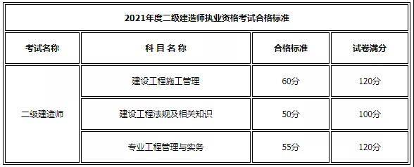 陜西二級(jí)建造師招聘,陜西二級(jí)建造師招聘網(wǎng)最新招聘  第2張
