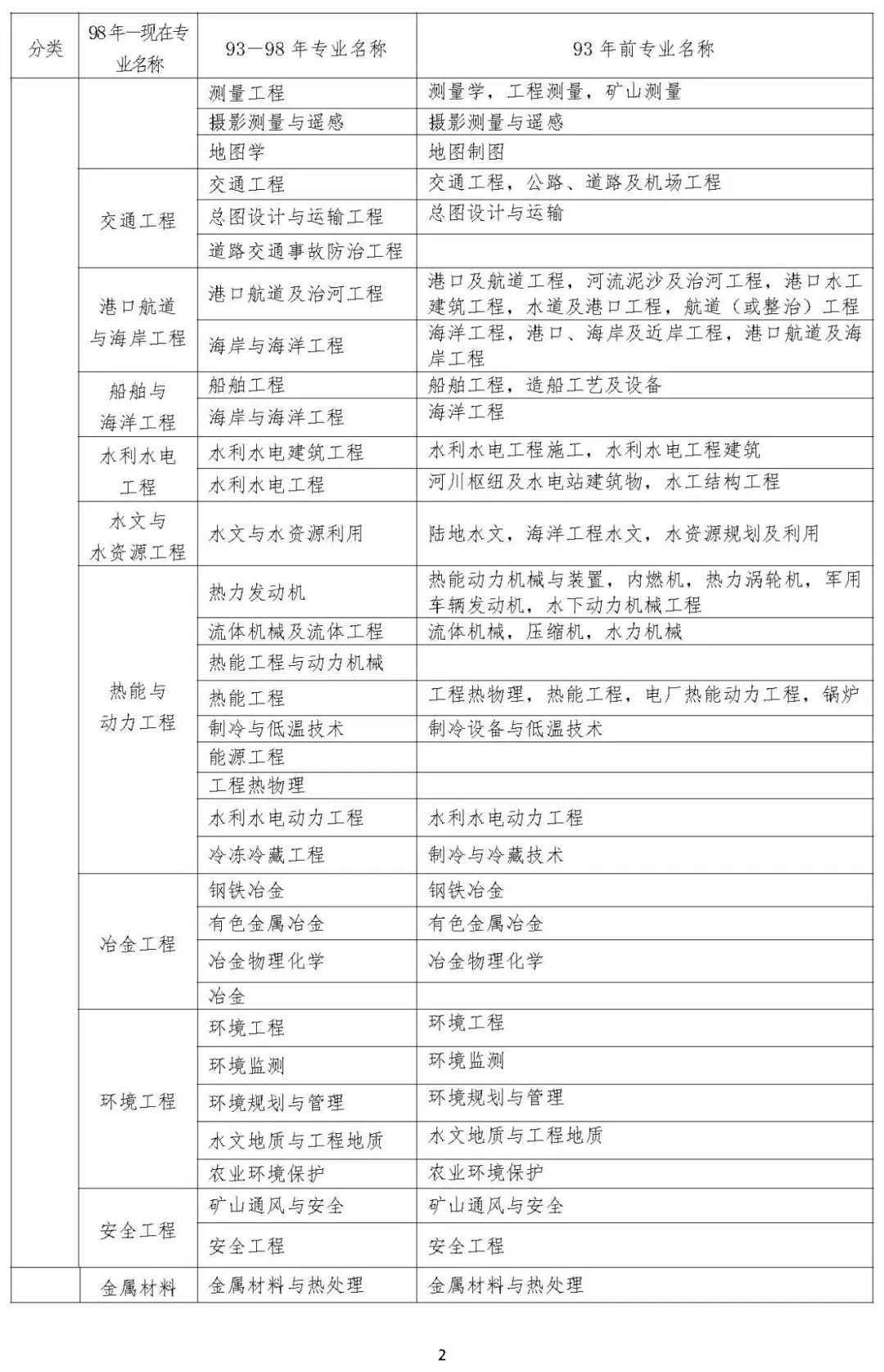 有多少考監(jiān)理工程師交通專業(yè)的的簡(jiǎn)單介紹  第1張