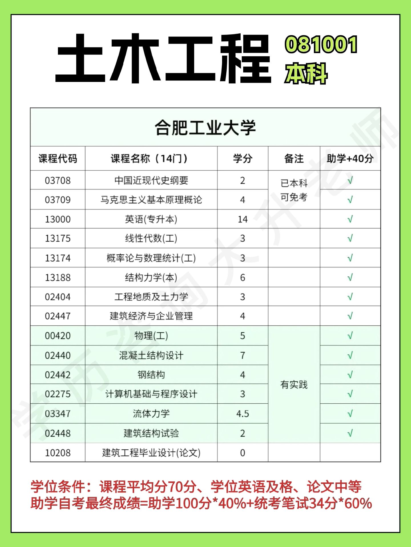 巖土工程師要下工地嗎,施工報(bào)考巖土工程師  第2張