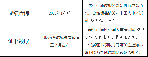 巖土工程師什么水平,巖土工程師分幾級(jí)的  第1張