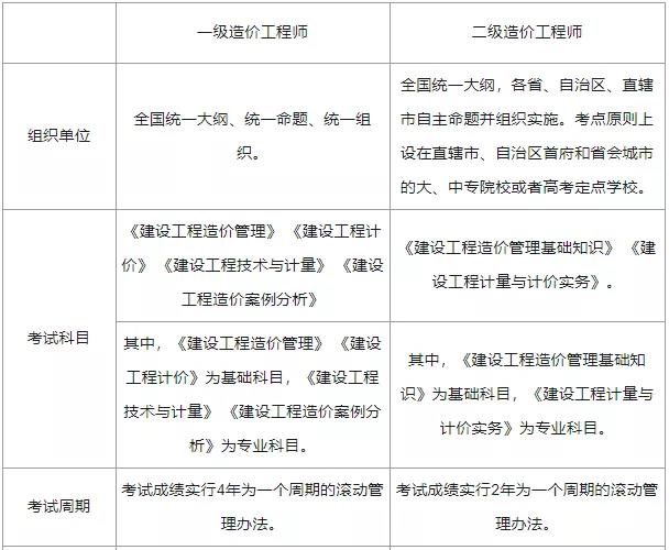 二級(jí)結(jié)構(gòu)工程師價(jià)格,二級(jí)結(jié)構(gòu)工程師性?xún)r(jià)比  第1張