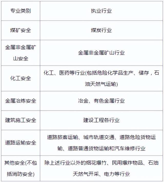 注冊(cè)安全工程師考試科目及分?jǐn)?shù),注冊(cè)安全工程師各科及格線  第1張