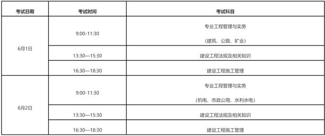二級建造師增項(xiàng)有時間限制嗎二級建造師增項(xiàng)問題  第2張