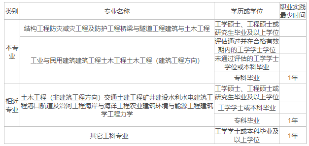 公務(wù)員不可以考一級(jí)結(jié)構(gòu)工程師公務(wù)員可以考一級(jí)注冊(cè)結(jié)構(gòu)工程師嗎  第1張