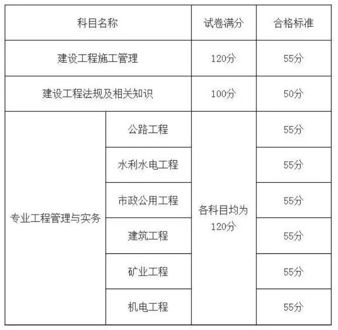 二級建造師什么時(shí)候可以查詢,二級建造師結(jié)果一般什么時(shí)候可查詢  第1張